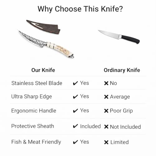 Image of Wizbiz Stainless Steel Boning Knife for Kitchen with Sheath - Curved Blade for Meat Trimming & Fish Fillet - Ergonomic Handle Utility Knife