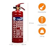 Auto-Feuerlöscher Test