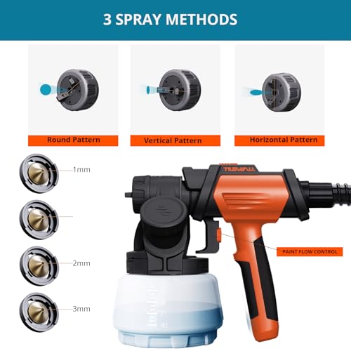 Tilswall Paint Sprayer 800W HVLP Spray Paint Gun with 1300ml Container, Electric Paint Sprayer Gun with 4 Nozzles & 3 Patterns for House Painting Furniture Cabinets Fence Home Walls Shark 800 (Orange)