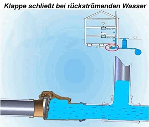 Capricorn Valvola antiriflusso - ø DN 110 con
