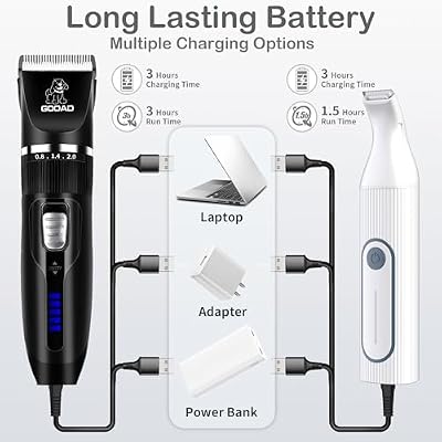 Dog Clippers Grooming Kit Hair Clipper -4 in 1Low Noise -Rechargeable-Cordless Quiet Paw Trimmer Nail Grinder, Trimmer Grooming for Thick Hair&Coats,Pet Shaver for Small and Large Dogs Cats