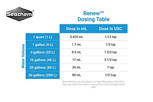 Seachem Renew Phosphate free Filter Resin, 250 ml - Image 2