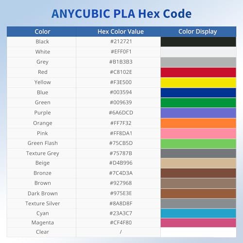 Image of ANYCUBIC PLA Filament 1.75mm Bundle, 3D Printing PLA Filament 1.75mm Dimensional Accuracy + /- 0.02mm, 1KG Reusable Spool (2.2 lbs), 4KG Pink + Purple + Blue + Green