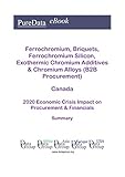  Ferrochromium, Briquets, Ferrochromium Silicon, Exothermic Chromium Additives & Chromium Alloys (B2B Procurement) Canada Summary: 2020 Economic Crisis Impact on Revenues & Financials (English Edition)