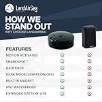 LandAirSea 54 GPS Tracker - Made in the USA from Domestic & Imported Parts. Long Battery, Magnetic, Waterproof, Global Tracking. Subscription Required - Image 4