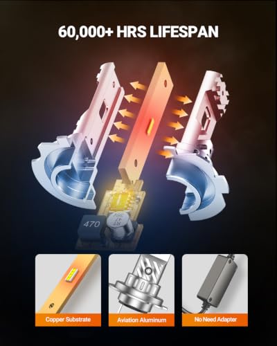 Image of SEALIGHT H1 H7 Light Bulbs 72000LM Ultra Bright, 6500K White 2026 S6 H7 H1 Fog Bulb, 60000+ Ultra-long Life, Plug-N-Play, Marker Light Assemblies, Pack of 2