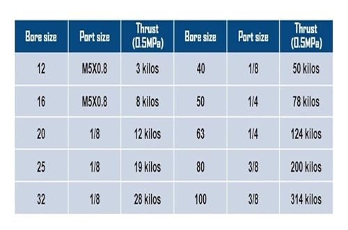 Vérin pneumatique MGPL20 à trois axes avec tige de guidage compact course 25mm