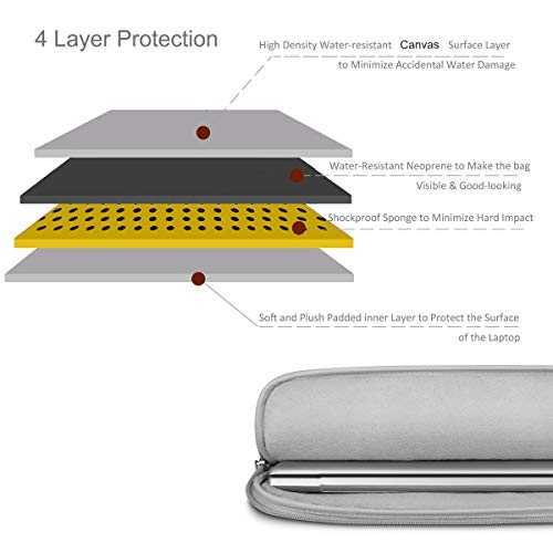 HESTECH Chromebook Case, 11.6-12.3 inch Laptop Sleeve Case Bag Handle Front Pockets Compatible with Acer Chromebook r11/HP Stream/Samsung Chromebook/MacBook air 11/ Surface Pro3/Pro4, Gray