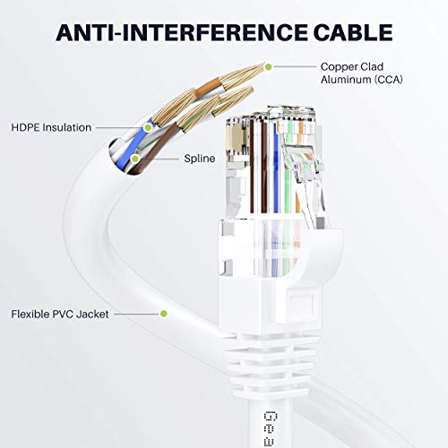 Gearit Cat 6 Ethernet Cable Cca (100 Feet) Lan Network Cord, Utp, Internet, Network Cable - Supports Cat6 / Cat5E / Cat5 Network Standard - White, 100Ft #TOP3