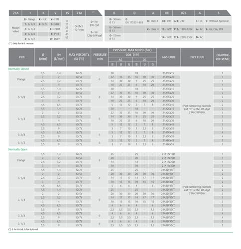 Électrovanne 21A3ZV25D haute performance pour contrôle de débit - 5