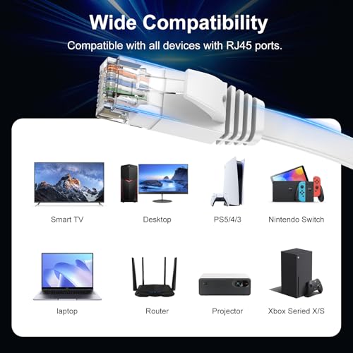 Cable Ethernet Cat 6 de 5 pies blanco con conectores RJ45 miniatura 6