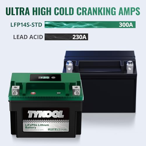 Image of TYKOOL LFP14S-STD LIiFePO4 Lithium Motorcycle Battery 300 CCA 5Ah for Honda Africa Twin CRF1000L KTM 1290 Super Adventure | Digital SOC Display IP67 Replaces YTZ14S