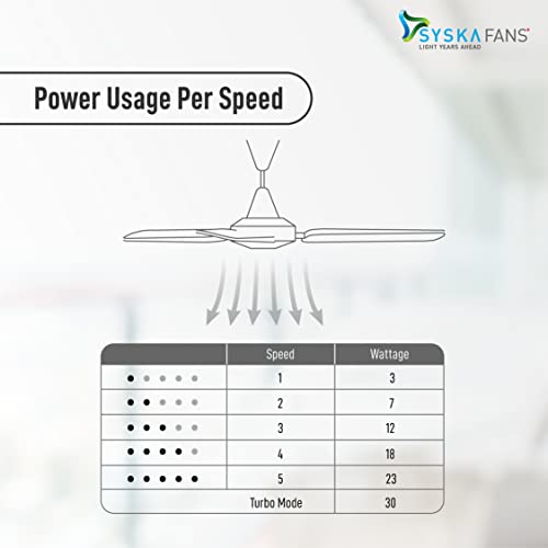 Image of Syska Powertec SFR500-5 Star BLDC Rated BEE Certified Energy Efficient 30 Watt High Speed Fan 1200MM (IVORY)