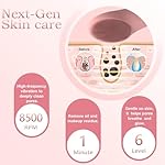 LZP Facial Cleansing Brush Face Scrubber, Silicone Electric Exfoliator Scrubber with 6 Speeds, Rechargeable Face Scrubber for Cleansing, Waterproof Face Scrub Brush for Men & Women - Image 2