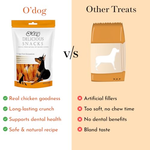 Image of Pets Empire O'Dog Delicious Fresh Natural Pet Snacks, Dog Treats for All Life Stages (Crispy Fried Drumstick) (420 gm)
