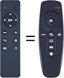 New Replacement Remote Control for Minix Neo X6 X8-H 4K Android TV Box