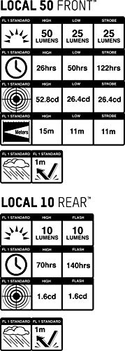 Blackburn Local Bike Set Light (50 Lumens Front, 10 Lumens Rear) #TOP3