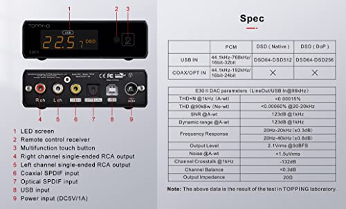 KGUSS Topping E30 Ii Dac Preamp Decodificador de Áudio - 2Xak4493S Hi-Res Xmos Xu208 Dac 32Bit/768Kh