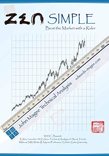 Zen Simple: Beat The Market With A Ruler