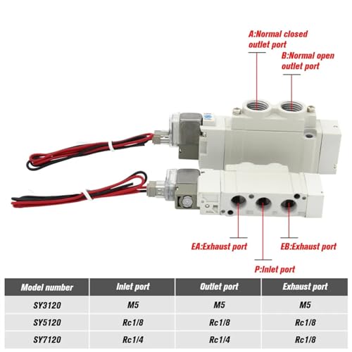 Vanne électromagnétique SY5120-4LZD-01 haute précision automation