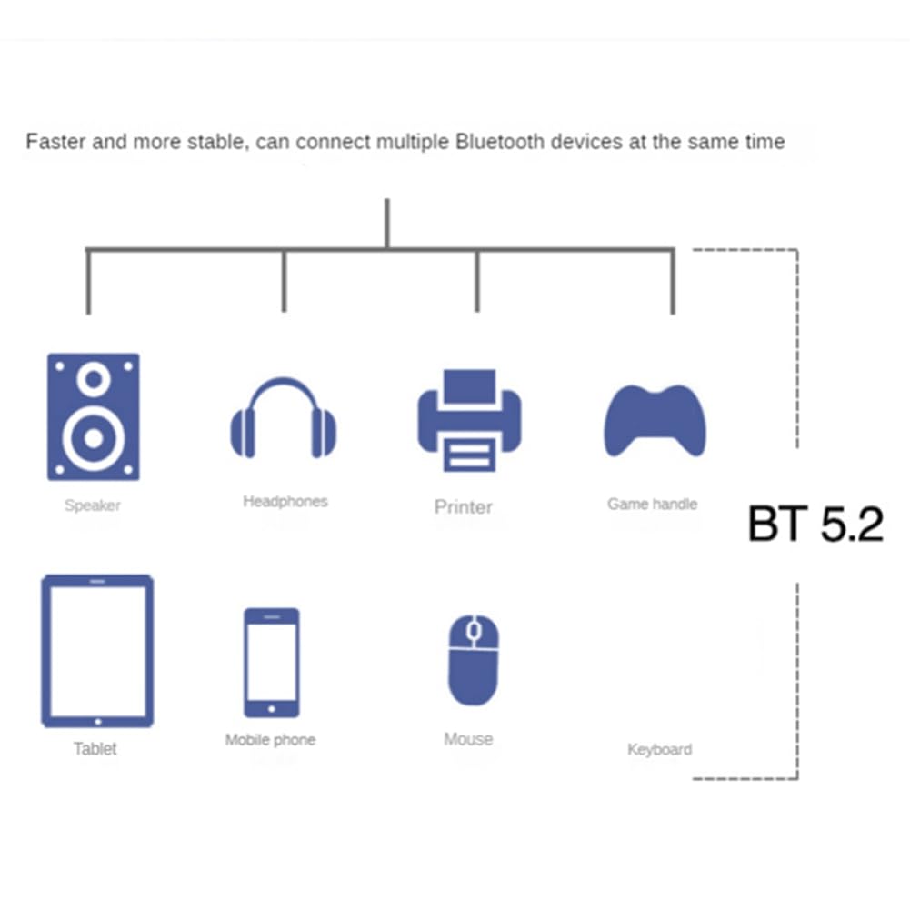 1 lot de cartes réseau sans Wi-Fi 6E PCIe Bluetooth 5.2 PCI Express 802.11AX AX210 Carte réseau sans PCIE