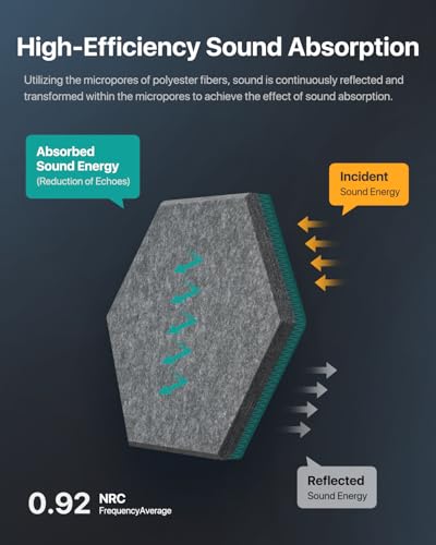Image of Soundsbay Hexagon Acoustic Panels, Self-Adhesive 18 Pack Sound Panels | 150kg /m High-Density Polyester, Covers 15 sq ft Soundproof Wall Panels for Walls, Office, Ceiling 12 inch X 10 inch Dark Gray