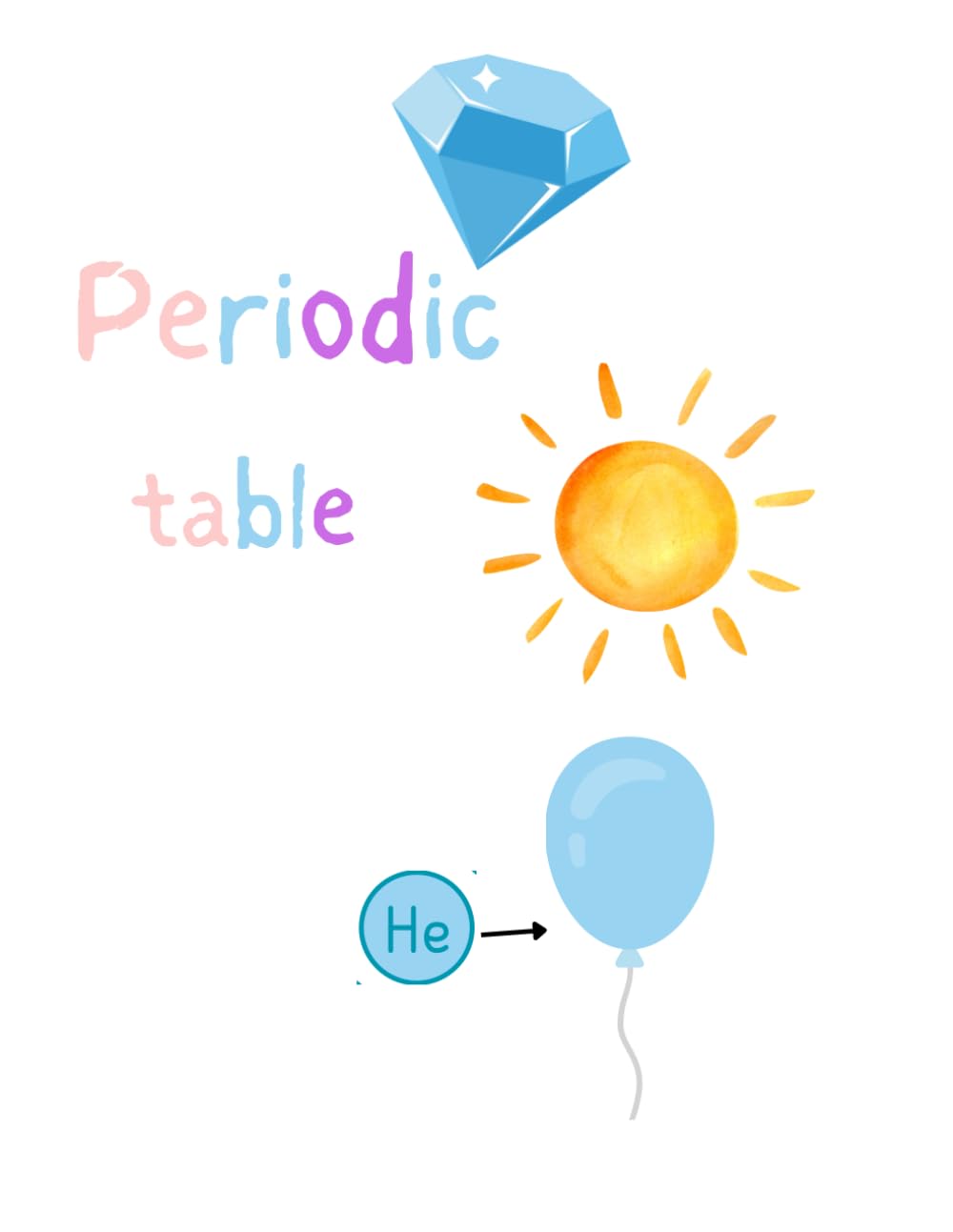 Periodic Table: Elements 1-30