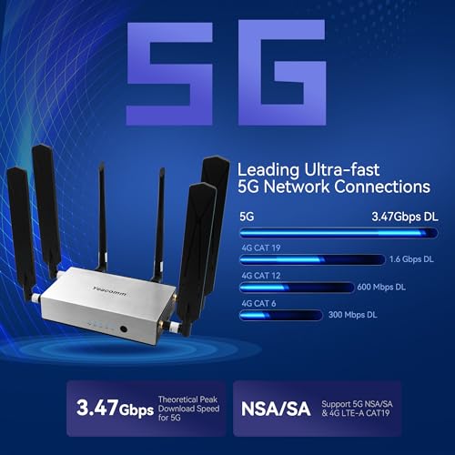 Image of 5G NR Router SA /NSA CPE,WiFi 6 Modem Router with Sim Card Slot,Wireless 5G Cellular Modem up to 3.47Gbps,Cat19,Qualcomm SDX62,6PCS Detachable Antennas,4 x 4 MIMO,Global Version