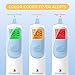 Kiddieware Ear and Forehead Baby Thermometer for Infants to Adults Termometro Digital Baby Stuff Instant Read Ear Thermometer for Kids or Touchless Forehead Thermometer