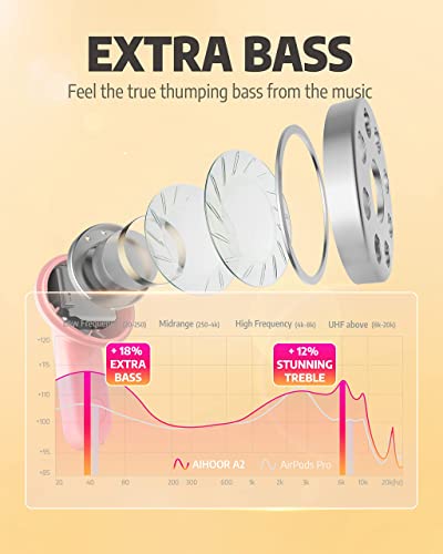 AIHOOR A2 Kopfhörer Kabellos,Immersiver Deep Bass Wireless Earbuds für iOS und Android Phones,In Ear Bluetooth 5.0 Headset mit Mikrofon,30H Spielzeit,Sport Wasserdicht-Rosa – Bild 3