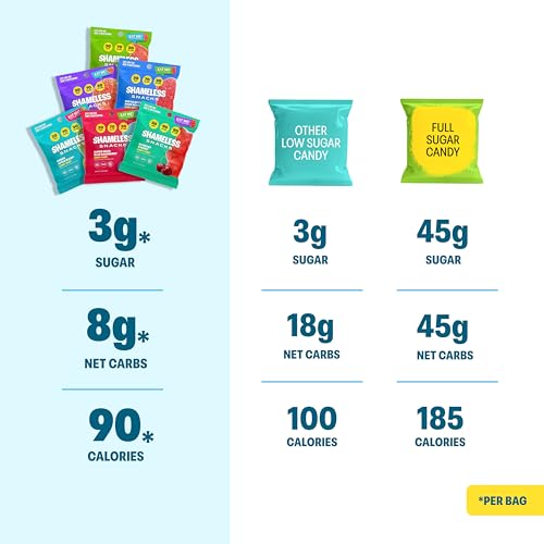 image for Shameless Snacks - Healthy Low Calorie Snacks, Low Carb Keto Gummies (