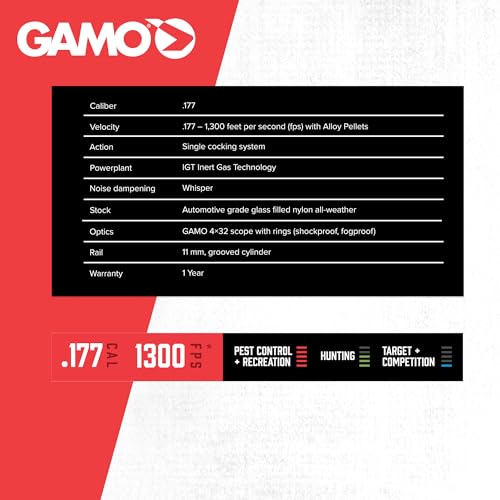 Image of Gamo 6110067954 Raptor Whisper Air Rifle .177 Cal