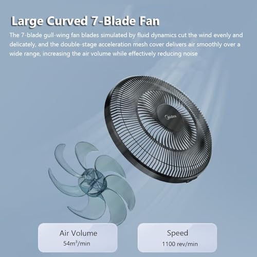 Ventilateur mural intelligent 120° à télécommande pour un gain de place - 4