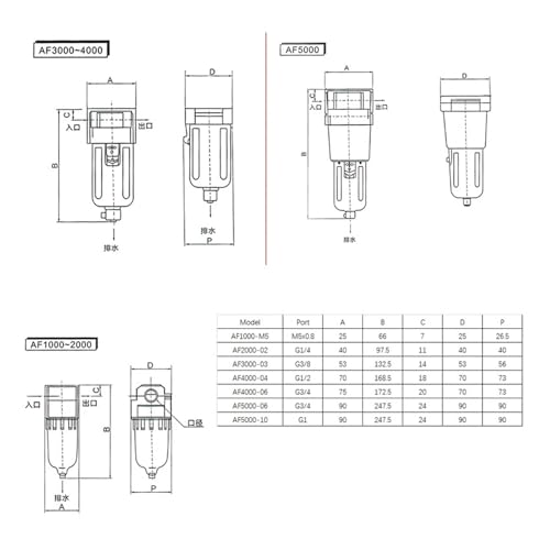 Filtre séparateur huile-eau AF2000-02 pour compresseur et pompe à air - 2