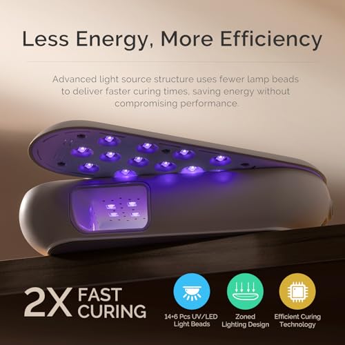 Image of MelodySusie Compact Cordless UV LED Nail Lamp P-PLUS20F for UV Protection