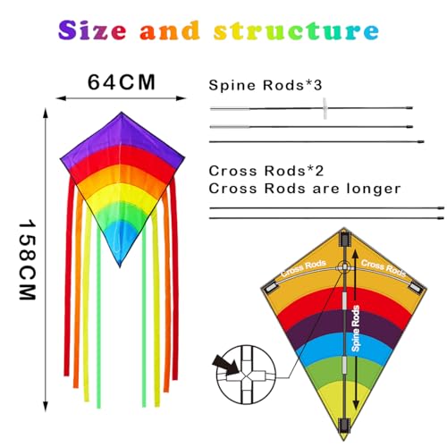 Drachen Kinder, Regenbogen Einleiner-Flugdrachen ab 3 Jahren - 64x75cm - inkl. 100m Drachenschnur und Streifenschwänze