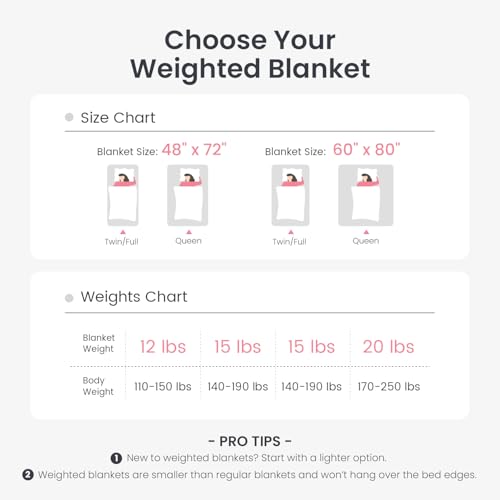 Image of Drewin Queen Size 20 lbs Weighted Blanket for Adults, Soft Fuzzy Jacquard Sherpa Weighted Blankets for Sleeping, Cozy Sofa Bed Blanket for Winter, Pink, 60 x 80 inches