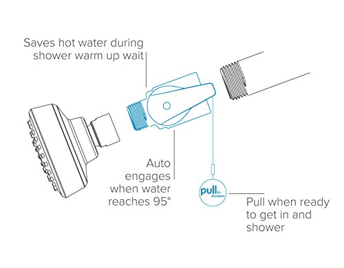 Evolve Multifunction Shower Head + Showerstart Tsv – Water And Energy Savings Without Sacrifice, Model: Ev3021-Cp150-Sb #TOP6