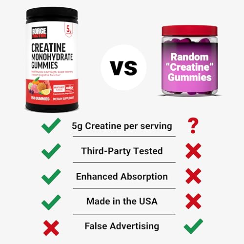 Image of Force Factor Creatine Monohydrate Gummies, NSF Certified, 5g Dose for Men & Women to Support Muscle, Strength, Recovery, Cognitive Health & Memory, Packaging May Vary, Fruit Burst, 150 Gummies