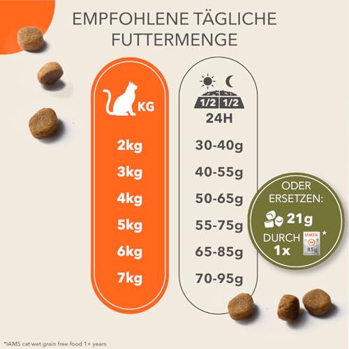 IAMS Katzenfutter trocken getreidefrei mit Huhn - Trockenfutter ohne Getreide für Katzen ab 1 Jahr, 2,5 kg