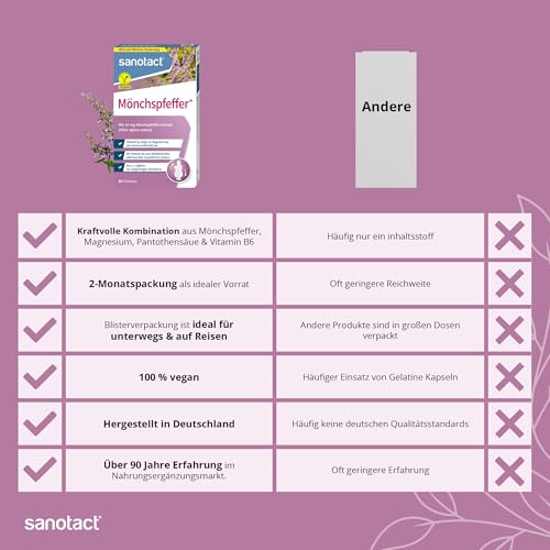 sanotact Mönchspfeffer Tabletten hochdosiert – 15 mg Vitex Agnus Castus – mit Vitamin B6, Magnesium & Pantothensäure – zur Regulierung der Hormonaktivitäten – vegan – 60 Tabletten – Made in Germany