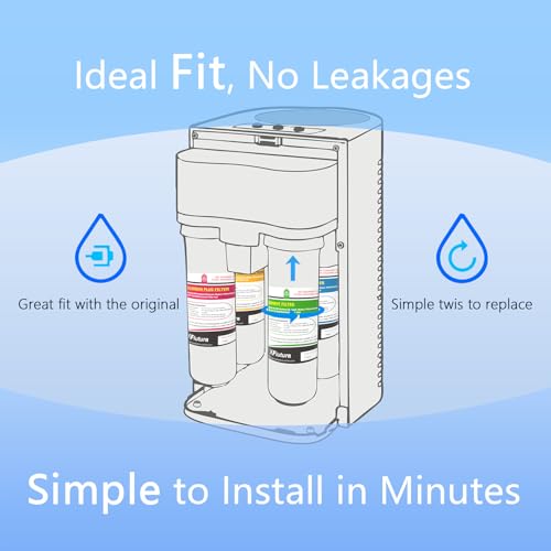 RF-40 Membrane Water Filter Replacement Cartridge Compatible With Brondell RC100 RO System, Lasts 24 Months, NOT Including Filter Indicator Replacement Battery, 1 Pack (1*RO Membrane Filter) by XFlutura - Used condition - Image 2