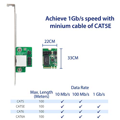 Image of M.2 Gigabit Ethernet Module - GigaLAN 1000BASE-T M.2 A+E Key NIC Modules