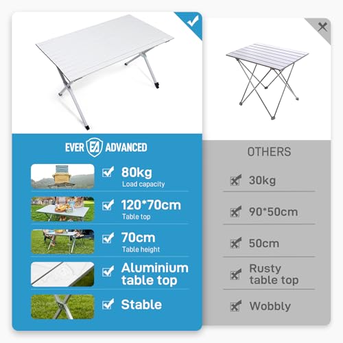 Table de camping pliante 120x70cm compacte pour manquer de place à 6 - 7