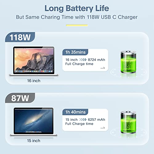 Azacvb PD-118W Mac Book Pro Charger - 118W Power Adapter Compatible With Usb C Port Macbook Pro & Macbook Air 13 thumb #2