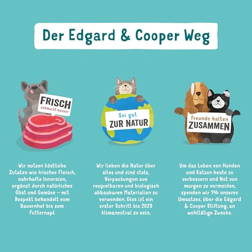 Edgard & Cooper Nassfutter für Hunde, (Lamm & Rind, 150g x 11), Getreidefrei, natürliche Zutaten und frisches Fleisch, voller essentieller Aminosäuren