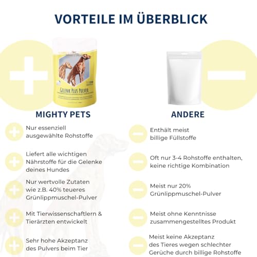 Mighty Pets - GELENK Plus Pulver (bis 125 Portionen) für Hunde mit Grünlippmuschel, MSM, Teufelskralle, Curcuma, Chondroitin, Glucosamin, Bierhefe aus Deutschland