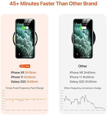 TORRAS Wireless Charger Speed Comparison