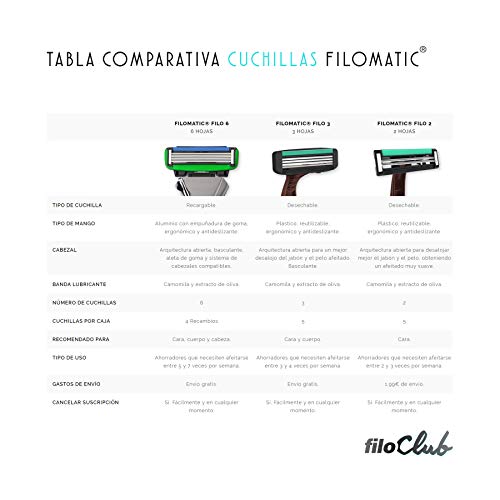 Filomatic Filo2 Maquinilla de Afeitar - 40 Unidades - Ultrachollo.com ...