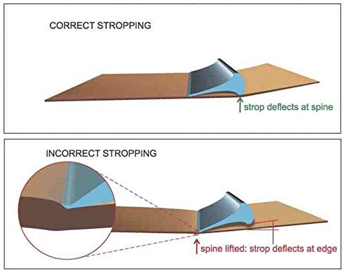 Straight Razor ~ Shaving Razor For Men ~ Straight Edge Razor ~ German ~ High Speed Steel Professional Barber Straight Razors By B&B #TOP4